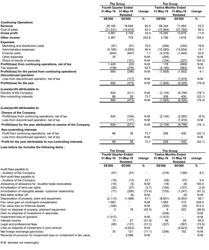 Investor Relations: Financials