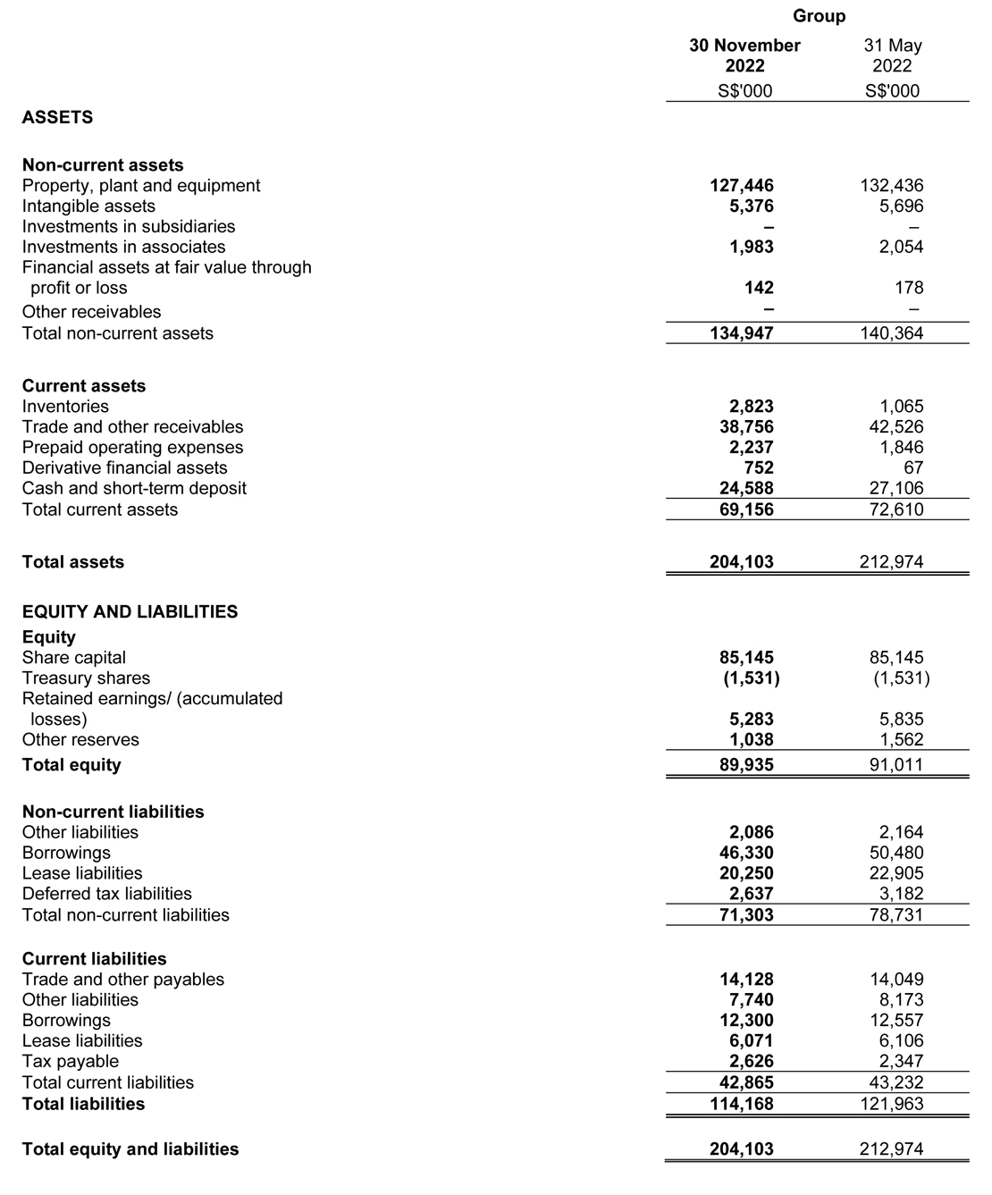 Investor Relations: Financials